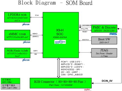 大聯(lián)大世平集團BLDC電機無感方波驅(qū)動方案 賦能高效能電子產(chǎn)品